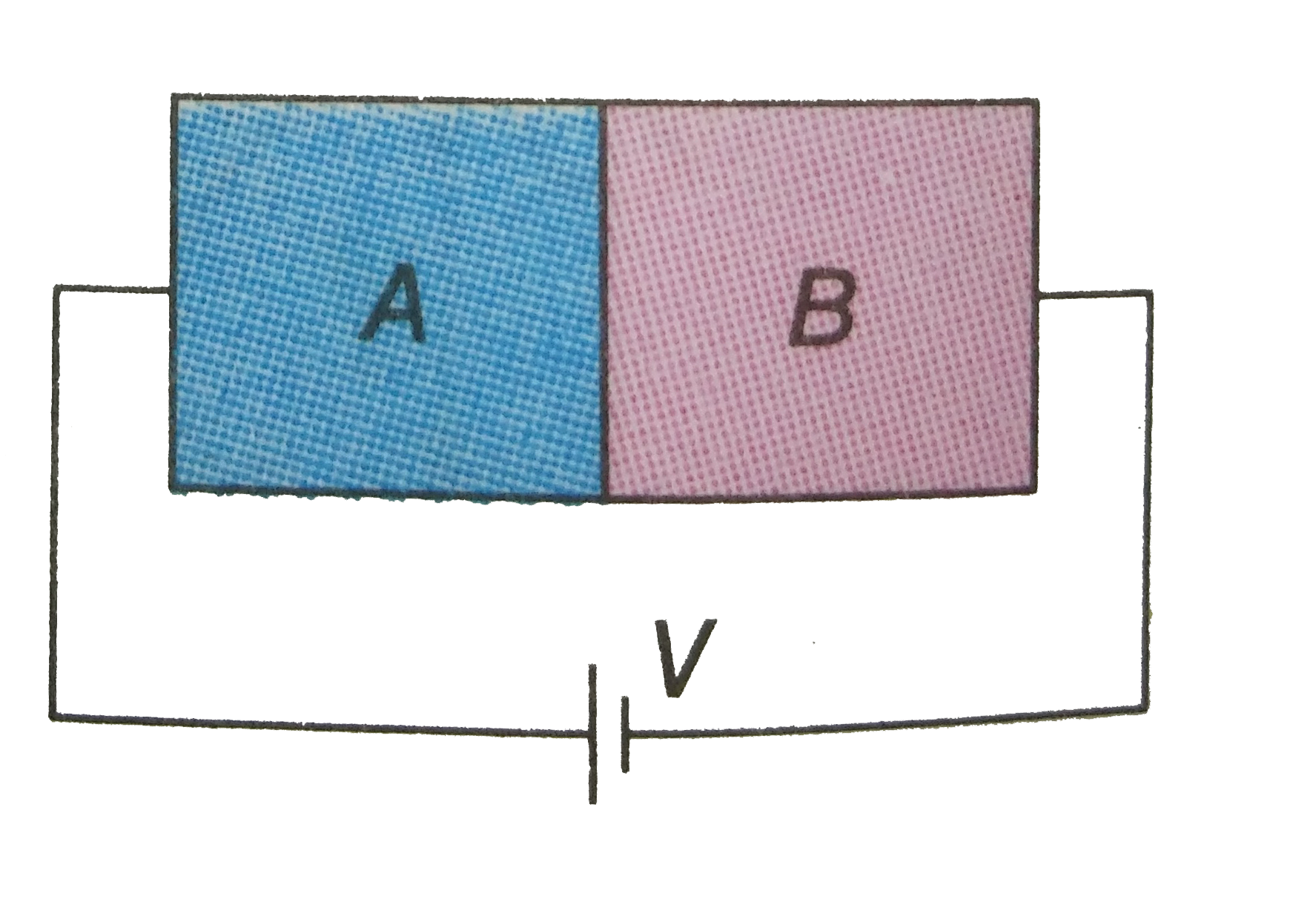 Two sides of a semiconductor germanuim crystal A and B are doped with arsenic and indium, respectively, They are connected to a battery as shown in figure.   The correct graph between current and voltage for the arrangement is