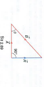 চিত্র 2.89 এ vecR হল vecA ও vecB ভেক্টর দুটির লব্ধি। R=B/sqrt2 হলে, theta এর মান হবে