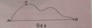 প্রদত্ত চিত্রে একটি গতিশীল বস্তু A থেকে যাত্রা শুরু করে APB পথে B -তে এসেছে - এক্ষেত্রে বস্তুর সরণ কত হল ?