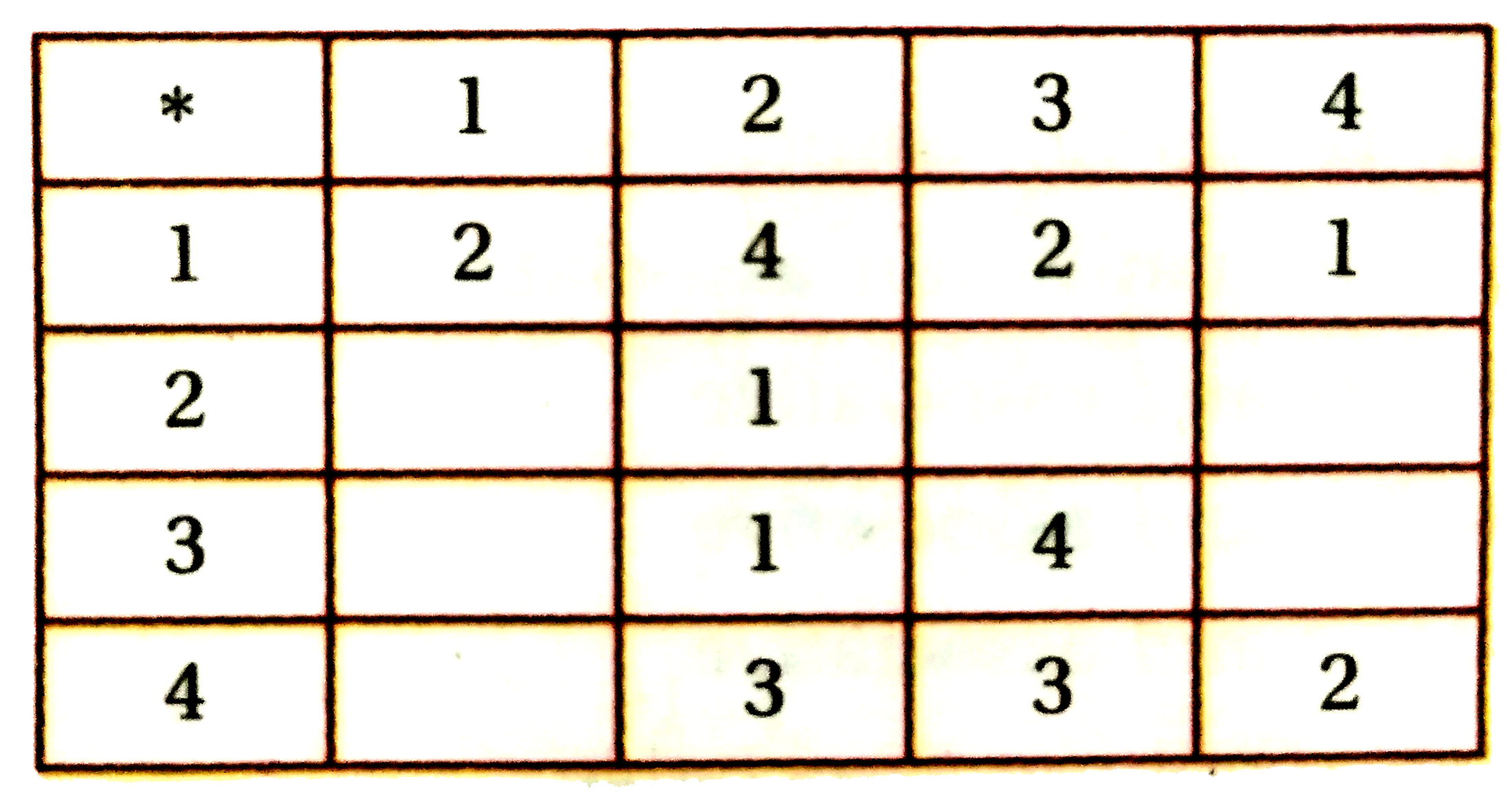 Complete the following nultiplication table so as to define a commutative binary operation ** on A={1,2,3,4}.