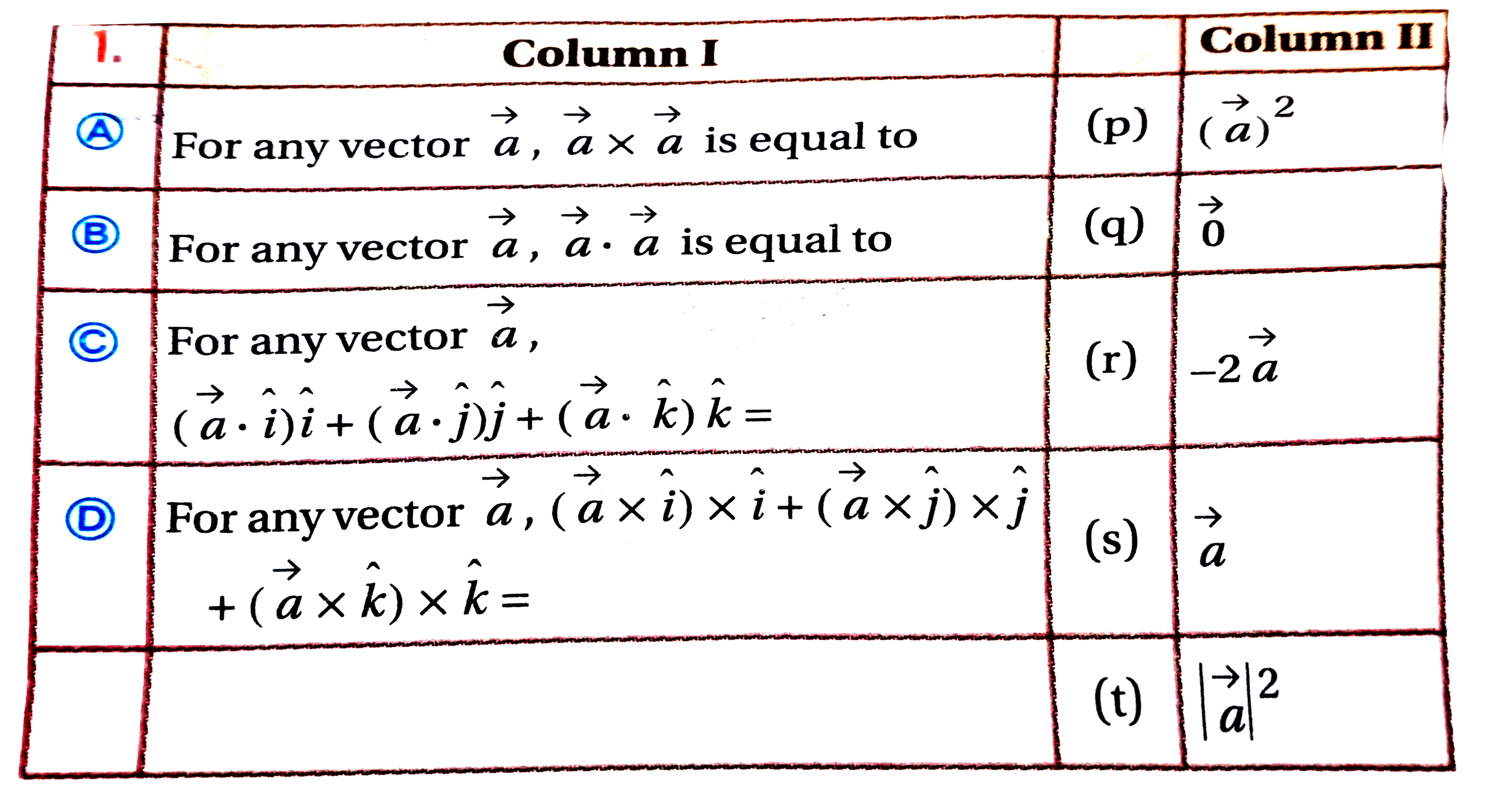 Match the following Column I and Column II