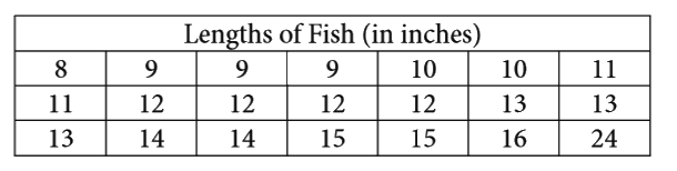 The table above lists the lengths, to the nearest inch, of a random sample of 21 brown bullhead fish. The outlier measurement of 24 inches is an error. Of the mean, median, and range of the values listed, which will change the most if the 24-inch measurement is removed from the data?