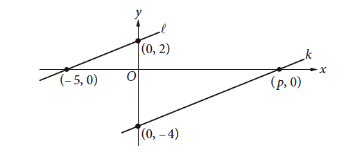 In the xy-plane above, line l is parallel to line k. What is the value of p ?