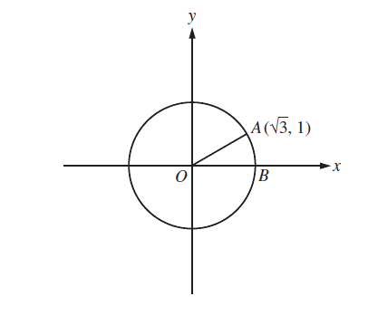 In the xy-plane above, O is the center of the circle, and the measure of angleAOB is (pi)/(a) radians. What is the value of a ?