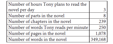 Tony is planning to read a novel. The table above shows information about the novel, Tony’s reading speed, and the amount of time he plans to spend reading the novel each day. If Tony reads at the rates given in the table, which of the following is closest to the number of days it would take Tony to read the entire novel?