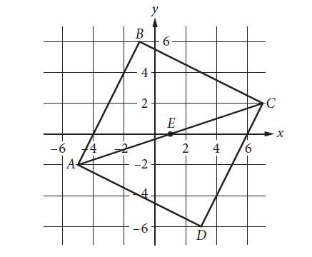 In the xy-plane above, ABCD is a square and point E is the center of the square. The coordinates of points C and E are (7, 2) and (1, 0), respectively. Which of the following is an equation of the line that passes through points B and D ?