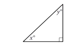 In  the  triangle  above,  the  sine of    x ^ @   is  0.6.  What is  the cosine  of  y^@  ?