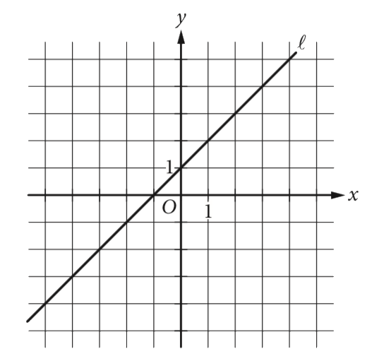 Which of the following is an equation of line A in the xy-plane above