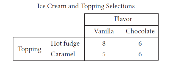 The table above shows the flavors of ice cream and the toppings chosen by the people at a party. Each person chose one flavor of ice cream and one topping. Of the people who chose vanilla ice cream, what fraction chose hot fudge as a topping?