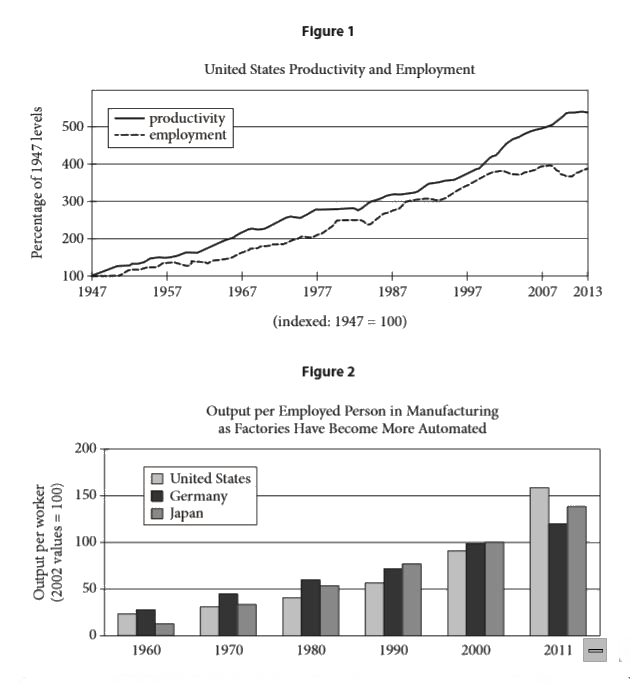 This passage is adapted from David Rotman, “How Technology Is Destroying Jobs.” ©2013 by MIT Technology Review.    MIT business scholars Erik Brynjolfsson and Andrew McAfee have argued that impressive advances in computer technology—from improved industrial robotics to automated translation services—are largely behind the sluggish employment growth of the last 10 to 15 years. Even more ominous for workers, they foresee dismal prospects for many types of jobs as these powerful new technologies are increasingly adopted not only in manufacturing, clerical, and retail work but in professions such as law, financial services, education, and medicine.   That robots, automation, and software can replace people might seem obvious to anyone who’s worked in automotive manufacturing or as a travel agent. But Brynjolfsson and McAfee’s claim is more troubling and controversial. They believe that rapid technological change has been destroying jobs faster than it is creating them, contributing to the stagnation of median income and the growth of inequality in the United States. And, they suspect, something similar is happening in other technologically advanced countries.   As evidence, Brynjolfsson and McAfee point to a chart that only an economist could love. In economics, productivity—the amount of economic value created for a given unit of input, such as an hour of labor—is a crucial indicator of growth and wealth creation. It is a measure of progress. On the chart Brynjolfsson likes to show, separate lines represent productivity and total employment in the United States. For years after World War II, the two lines closely tracked each other, with increases in jobs corresponding to increases in productivity. The pattern is clear: as businesses generated more value from their workers, the country as a whole became richer, which fueled more economic activity and created even more jobs. Then, beginning in 2000, the lines diverge, productivity continues to rise robustly, but employment suddenly wilts. By 2011, a significant gap appears between the two lines, showing economic growth with no parallel increase in job creation. Brynjolfsson and McAfee call it the “great decoupling.” And Brynjolfsson says he is confident that technology is behind both the healthy growth in productivity and the weak growth in jobs.   It’s a startling assertion because it threatens the faith that many economists place in technological progress. Brynjolfsson and McAfee still believe that technology boosts productivity and makes societies wealthier, but they think that it can also have a dark side: technological progress is eliminating the need for many types of jobs and leaving the typical worker worse off than before. Brynjolfsson can point to a second chart indicating that median income is failing to rise even as the gross domestic product soars. “It’s the great paradox of our era,” he says. “Productivity is at record levels, innovation has never been faster, and yet at the same time, we have a falling median income and we have fewer jobs. People are falling behind because technology is advancing so fast and our skills and organizations aren’t keeping up.”   While technological changes can be painful for workers whose skills no longer match the needs of employers, Lawrence Katz, a Harvard economist, says that no historical pattern shows these shifts leading to a net decrease in jobs over an extended period. Katz has done extensive research on how technological advances have affected jobs over the last few centuries—describing, for example, how highly skilled artisans in the mid-19th century were displaced by lower-skilled workers in factories. While it can take decades for workers to acquire the expertise needed for new types of employment, he says, “we never have run out of jobs. There is no long-term trend of eliminating work for people. Over the long term, employment rates are fairly stable. People have always been able to create new jobs. People come up with new things to do.”   Still, Katz doesn’t dismiss the notion that there is something different about today’s digital technologies—something that could affect an even broader range of work. The question, he says, is whether economic history will serve as a useful guide. Will the job disruptions caused by technology be temporary as the workforce adapts, or will we see a science-fiction scenario in which automated processes and robots with superhuman skills take over a broad swath of human tasks? Though Katz expects the historical pattern to hold, it is “genuinely a question,” he says. “If technology disrupts enough, who knows what will happen?”        As used in line 35, “clear” most nearly means