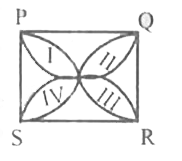 If a chord of circle of radius 10cm subtend an angle of 60^(@) at the centre of the circle. Find the area of the corresponding segment of the circle. (Take p=3.14, sqrt(3)=1.7)   OR   Find the area of the shaded region where PQRS is a square  of side 10cms and semicircles are drawn with each side of square as diameter.