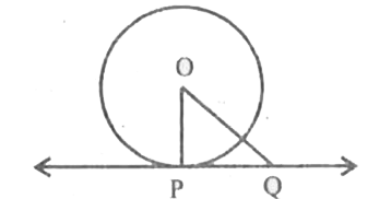 Prove that the tangent at any point of a circle is perpendicular to the radius through the point of contact.