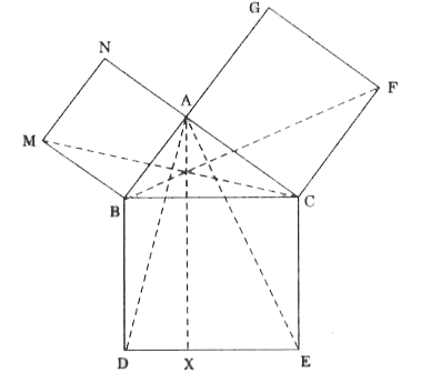 In the following  figure , ABC  is a right  triangle  right  angled  at A. BCED  ACFG  and ABMN and squares  on the sides  BC,  CA and AB  respectively , Line  segement  AX  bot  DE  meets  BC at Y. Show that    (i)  tirangle MBC = tirangle (MBC)  (ii) ar (BXYD) = 2 ar (MBC)   (iii) ar (BYXD) = ar(ABMN)     (iv)  tirangle FCB = tirangle ACE    (v)   ar (CYXE) = 2 ar (FCB)   (vi) ar (CYXE )  = ar (ACFG)   (vii)  ar (BCED) = ar (ABMN) + ar (ACFG)