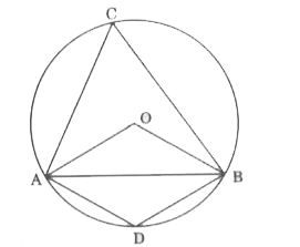 A chord of a circle is equal to the radius of the circle. Find the angle subtended by the chord at a point on the minor arc and also at a point on the major arc.