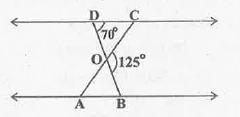 triangleOBA cong triangleODC,   angleBOC = 125^@  ಮತ್ತು   angleCDO = 70^@.   ಆದರೆ angleDOC,  angleDCO  ಮತ್ತು   angleOABಗಳನ್ನೂ ಕಂಡು ಹಿಡಿಯಿರಿ.