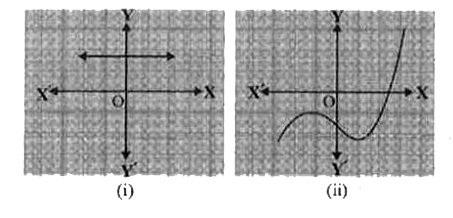 (i) The graphs of y p(x) are given in Fig. below, for some polynomials p(x). Find the number of zeroes of p(x), in each case.