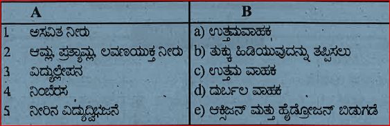 ಹೊಂದಿಸಿ ಬರೆಯಿರಿ