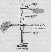 ಪ್ರತ್ಯೂಷನು ಪ್ರಯೋಗಾಲಯದಲ್ಲಿ ಬಳಸುವ ಚಮಚೆಯಲ್ಲಿ ಗಂಧಕದ ಪುಡಿಯನ್ನು ತೆಗೆದುಕೊಂಡು ಕಾಸಿದ್ದಾನೆ. ಚಿತ್ರದಲ್ಲಿ ತೋರಿಸಿರುವಂತೆ ಪ್ರನಾಳವನ್ನು ತಲೆಕೆಳಗೆ ಮಾಡಿ ಬಿಡುಗಡೆಯಾದ ಅನಿಲವನ್ನು ಸಂಗ್ರಹಿಸಿದ್ದಾನೆ. ಇಲ್ಲಿ ನಡೆಯುವ ಕ್ರಿಯೆಯ ಸರಿದೂಗಿಸಿದ ರಾಸಾಯನಿಕ ಸಮೀಕರಣ ಬರೆಯಿರಿ.