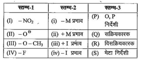 निम्न सरणी में दी। गई जानकारी को ठीक से मिलाइये -       सही मिलाप है :