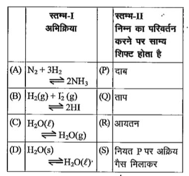 स्तम्भ सुमेलित कीजिए