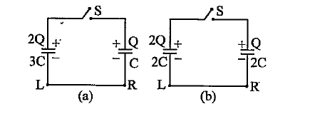 दोनों (a) एवं (b) में आवेश L से R की ओर प्रवाहित होता है
