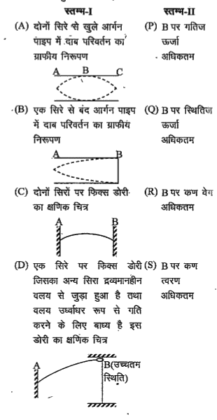 निम्न को सुमेलित कीजिए
