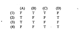 सामान्य मेंढ़क राना टिग्रीना से संबंधित (A-D) चार कथनों पर विचार कीजिये तथा उस सही विकल्प का चयन कीजिये जो एक दर्शाता है सत्य (T) तथा असत्य (F).    (A) यदि इनके मुत्र को कुछ दिनों के लिये बलपूर्वक बंद रखा जाता है तो शुष्क भूमि पर ऑक्सीजन की कमी के कारण ये मर जाते है।   (B) इनमें चार कोष्टीय हृदय होता है    (C) शुष्क भूमि पर यह यूरियोटेलिक से यूरिकोटेलिक में बदल जाता है।   (D) इनका जीवन वत्त तालाब के जल में किया जाता है