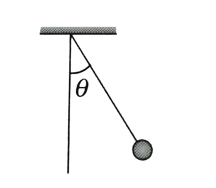 A simple pendulum is oscillating with an angular amplitude of 90^(@) as shown in the figure. The value of theta for which the resulting acceleration of the bob is directed (i) vertically downward, (ii) vertically upward and (iii) horizontally is