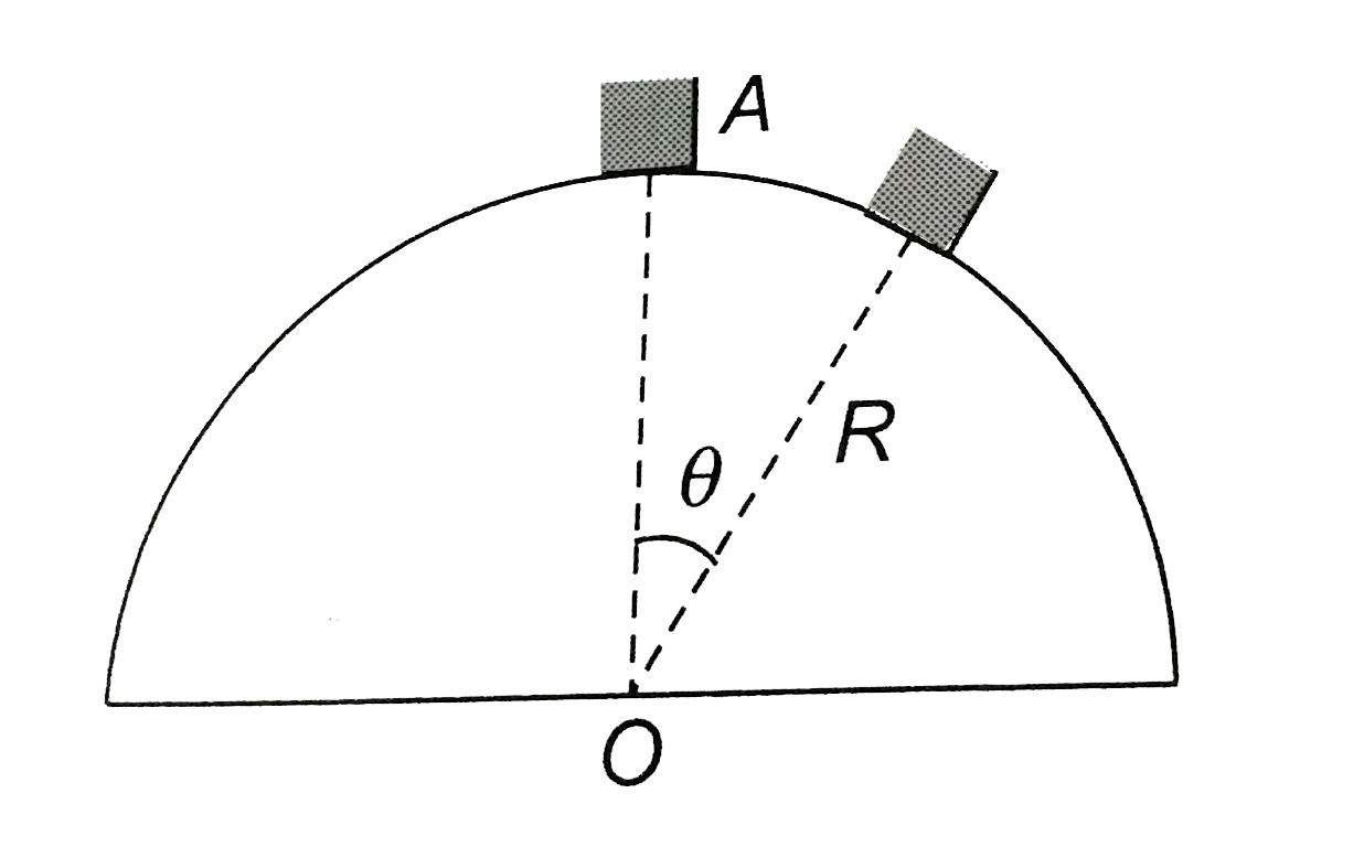 A particle is released from the top of the smooth hemisphere R as shown.   the normal contact between the particle and the hemisphere in position theta is