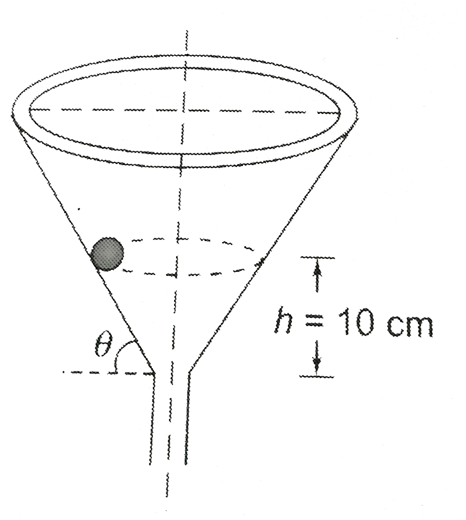 A particle describes a horizontal circle on smooth inner surface of a conical funnel as shown. If the height of the plane of the circle. Above the vertax is 10cm, find the speed of the paricle.