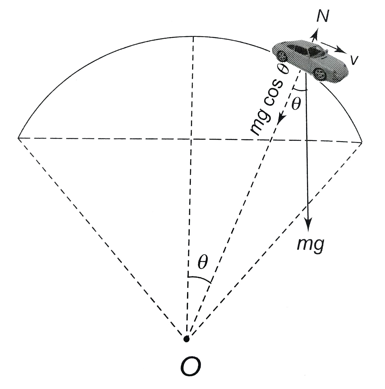 the-middle-point-of-a-bridge-in-the-form-of-a-circular-arc-on-a-canal