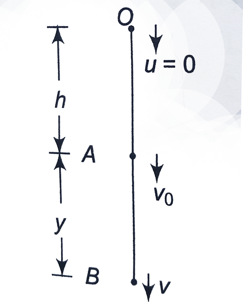 A Particle Is Dropped From Some Height After Falling Through Height H The Velocity Of The Particle Becomes V 0 If It Further Falls Through A Distance Y Y Lt Lt H Find The