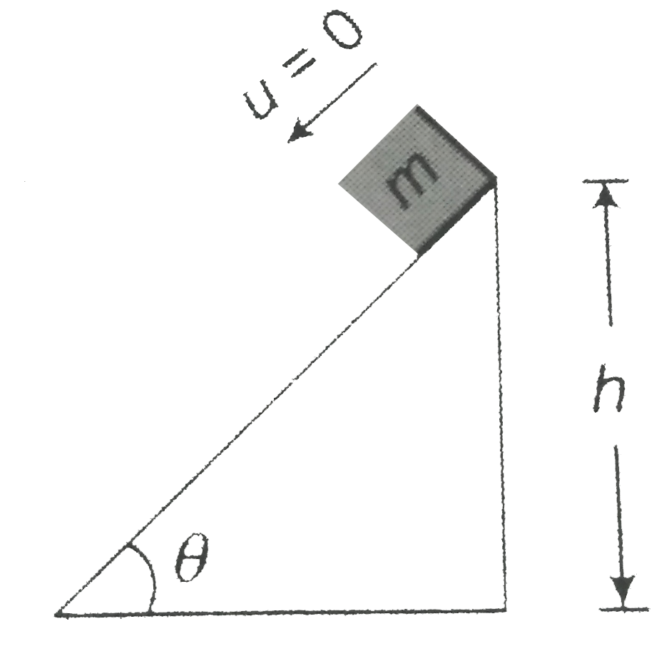 A block is released on an smooth inclined plane of inclination theta. After how much time it reaches to the bottom of the plane?