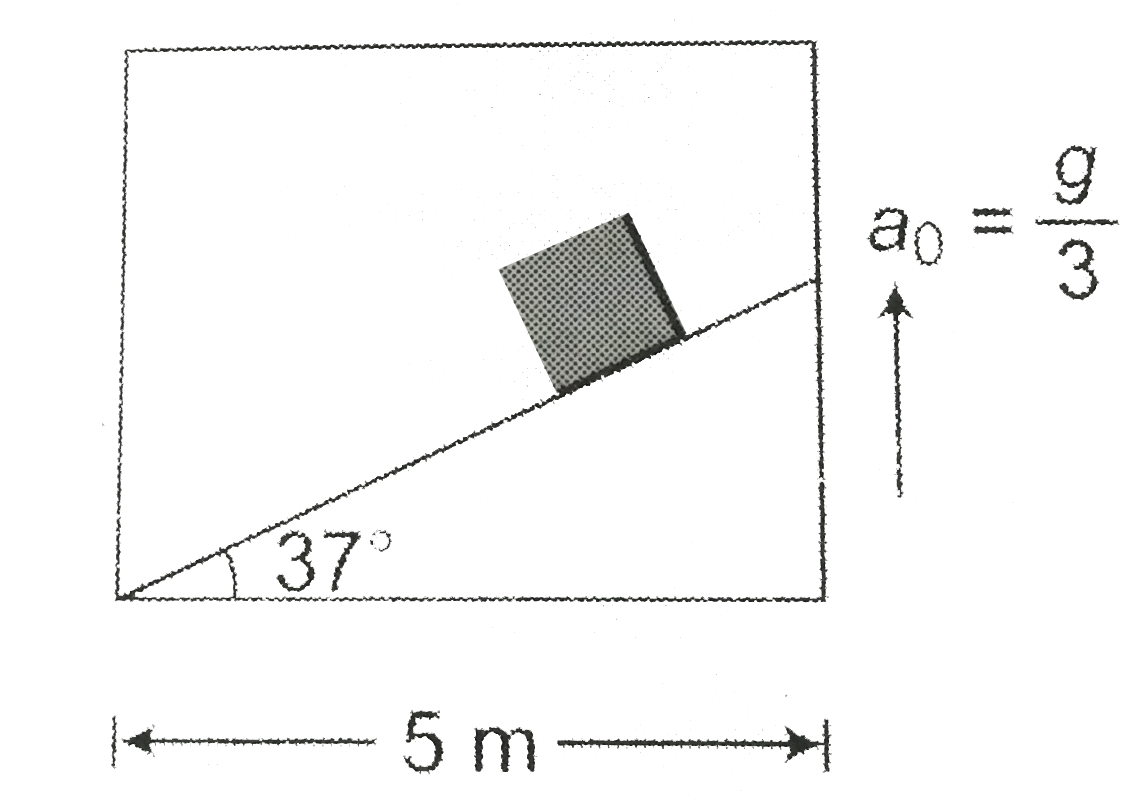 A particle slides down a smooth incline of inclination 37^(@), fixed in an elevator going up with an acceleration (g)//3. The base of incline has a length 5m. Find the time taken by the particle to reach the bottom.