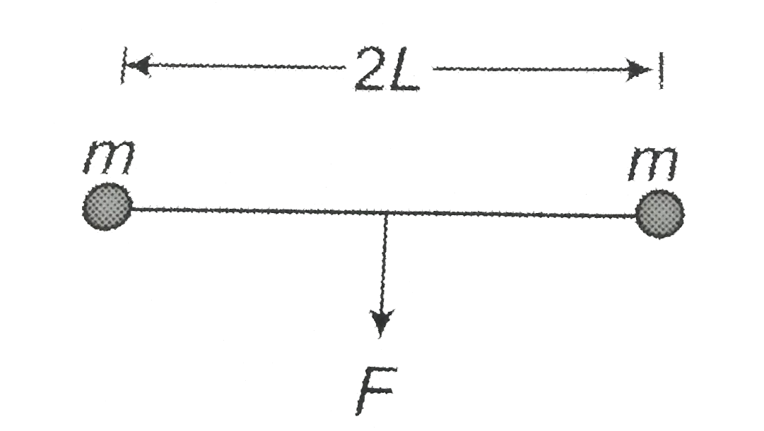 Two particles each of mass m are connected by a light string of length 2L as shown in the figure. A constant force F is applied continuoulsly at the mid-point of the string at right-angle to intial position of the string. Find the acceleration of each particle and the acceleration of approach between the particles when separation between them is 2x