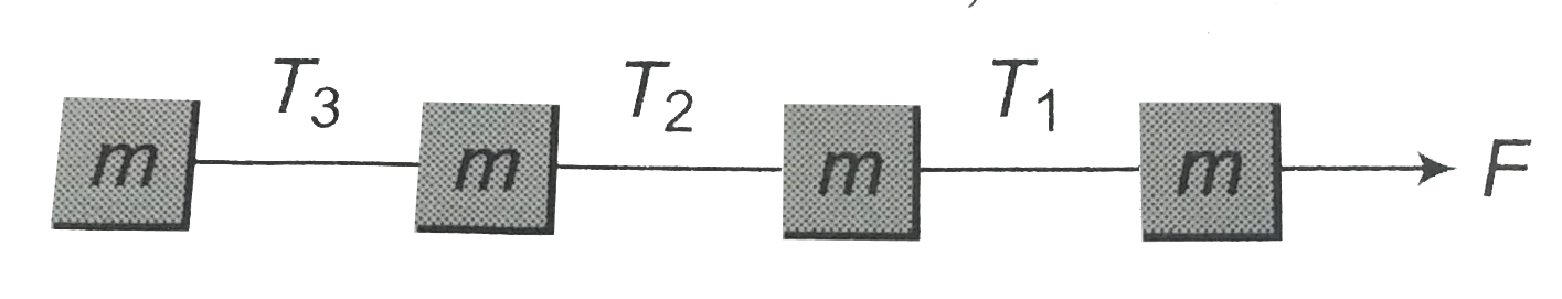 Four identical blocks each of mass m are linked by threads as shown. If the system moves with constant acceleration under the influence of force F, the tension T(2) is