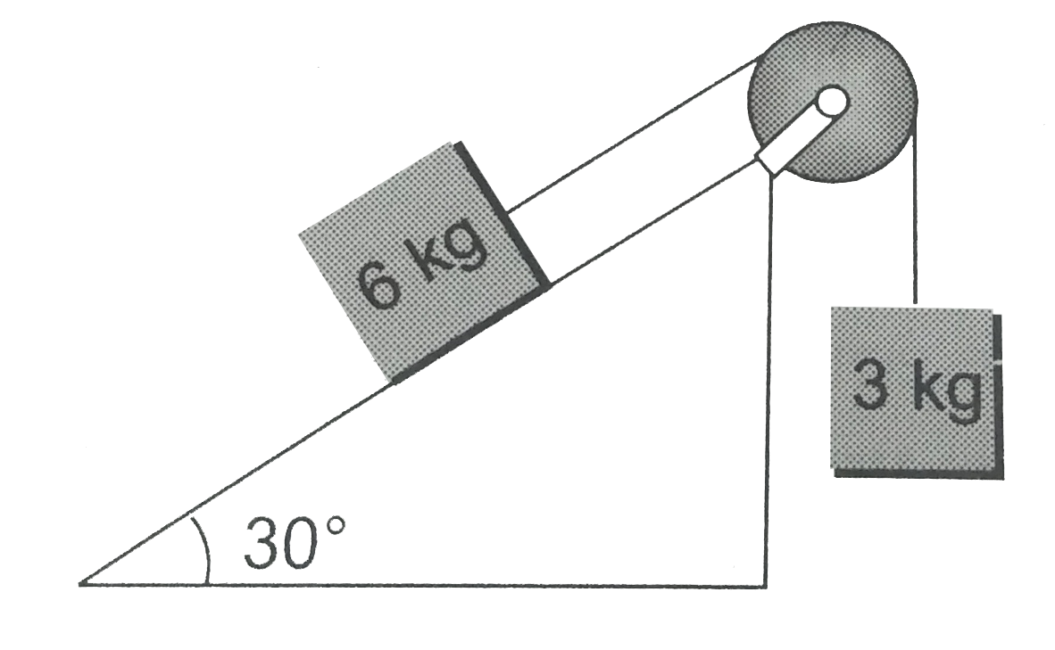 Two blocks of masses 3 kg and 6 kg are connected by a string as shown in the figure over a frictionless pulley. The acceleration of the system is