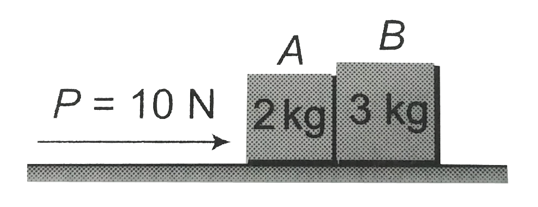 Blocks A and B have masses of 2 kg and 3 kg. respectively. The ground is smooth. P is an external force of 10 N. The force exerted by B on A is
