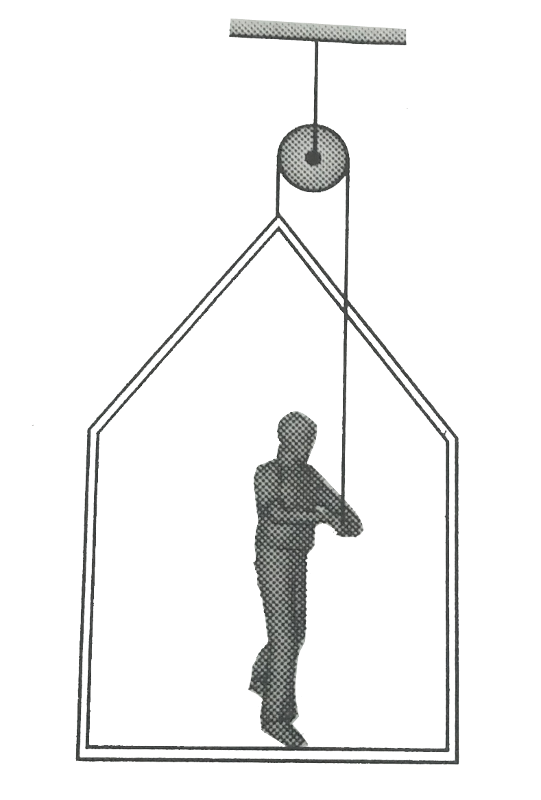 A man of mass m stands on a frame of mass M. He pulls on a light rope, which passes over a pulley. The other end of the rope is attached to the frame. For the system to be in equilibrium, what force must the man exert on the rope?