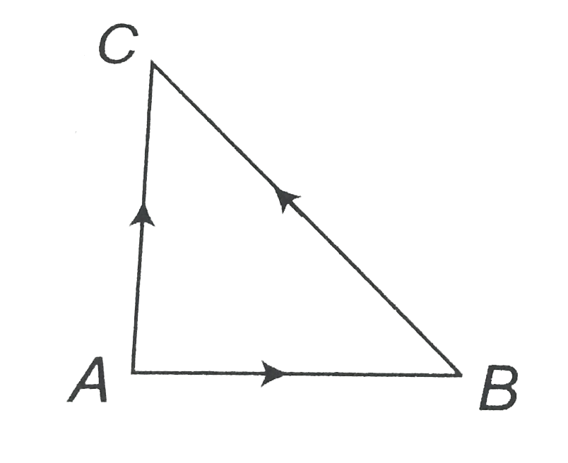 Three forces start acting simultaneously on a particle moving with velocity vec(v). These forces are represented in magnitude and direction by the three sides os a triangle ABC (as shown). The particle will now move with velocity.