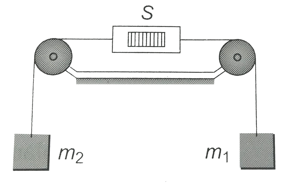 In the arrangement shown, the pulleys are fixed and ideal, the strings are light, m(1)gtm(2) and S is a spring balance which is itself massless. The readings of S (in units of mass) is