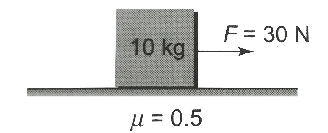 As shown in the figure , the friction force acting on the block is