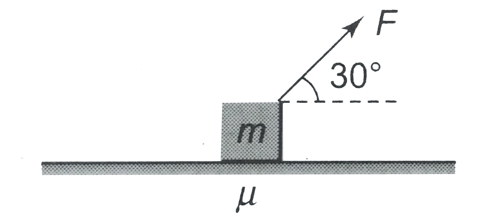 A block of mass m lying on a rough horizontal surface of friction coefficient mu is pulled by a force F as shown , the limiting friction between the block and surface will be