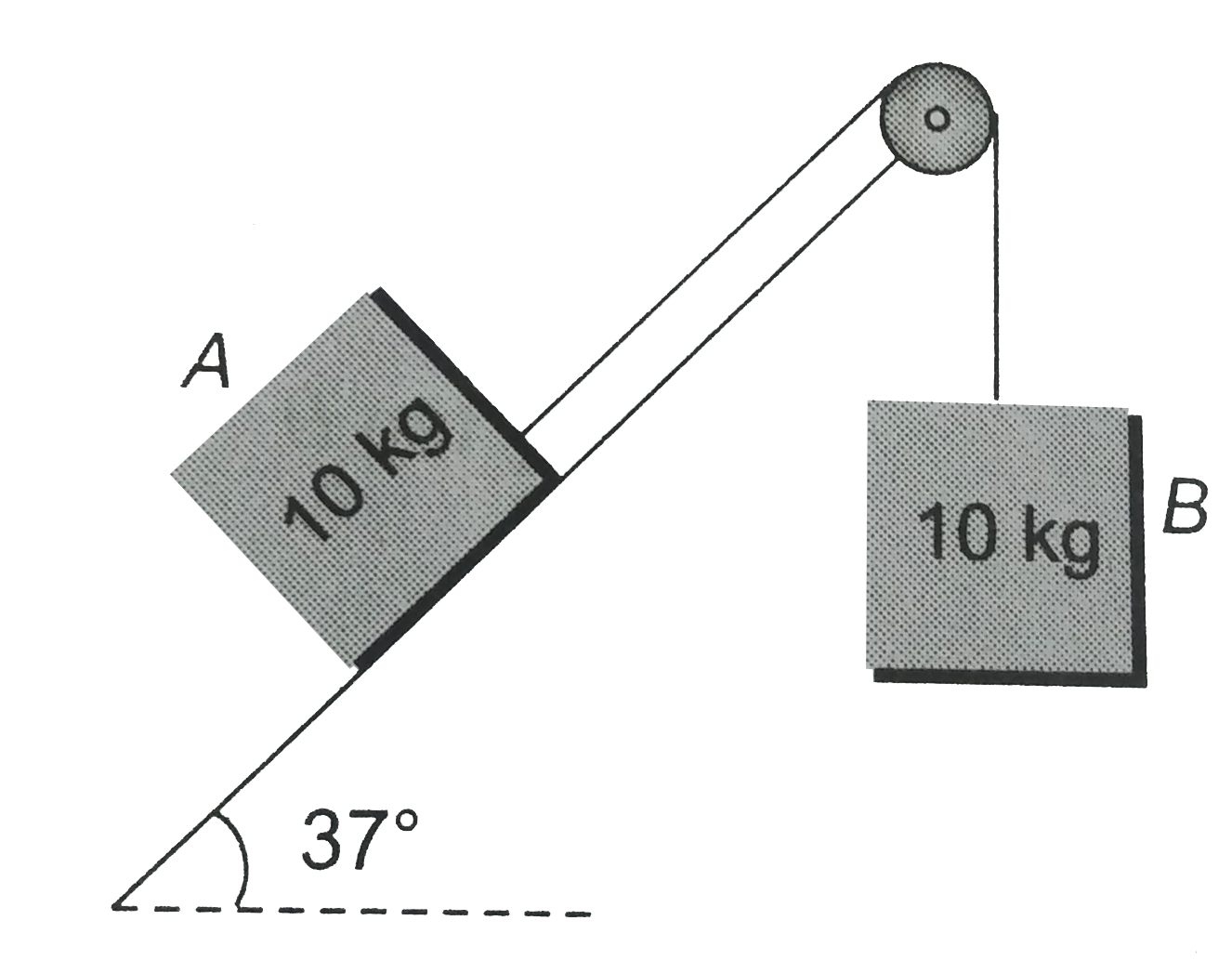 Two blocks A and B , each of mass 10 kg , are connected by a light string passing over a smooth pulley as shown in the figure. Block A will remain at rest if the friction on it is