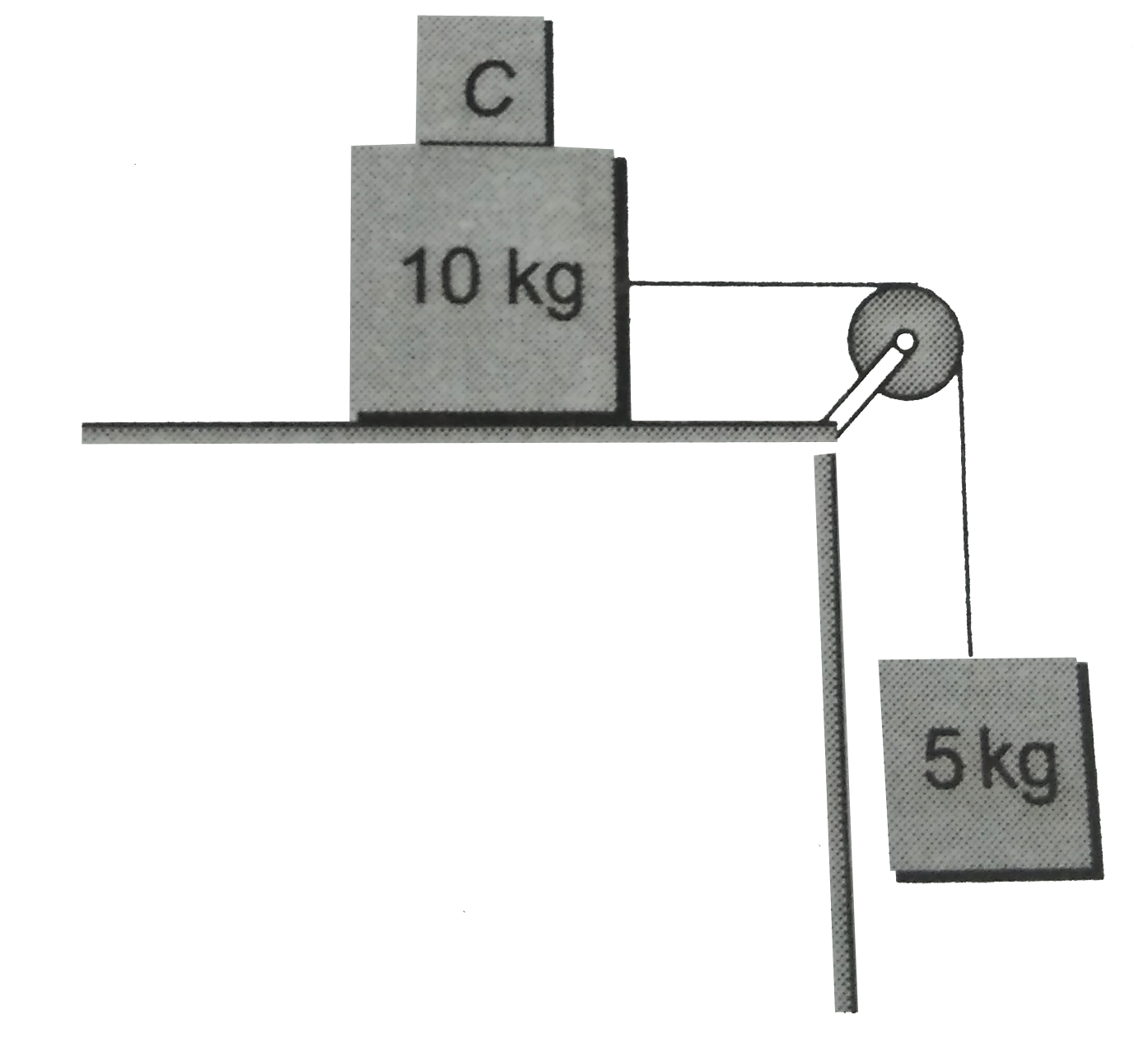 Two masses A and B of 10 kg and 5 kg, respectively , are connected with a string passing over a frictionless pulley fixed at the corner of a table as shown. The coefficient of static friction between A and the table is 0.2. The minimum mass C that should be placed on A to prevent it from moving is equal to