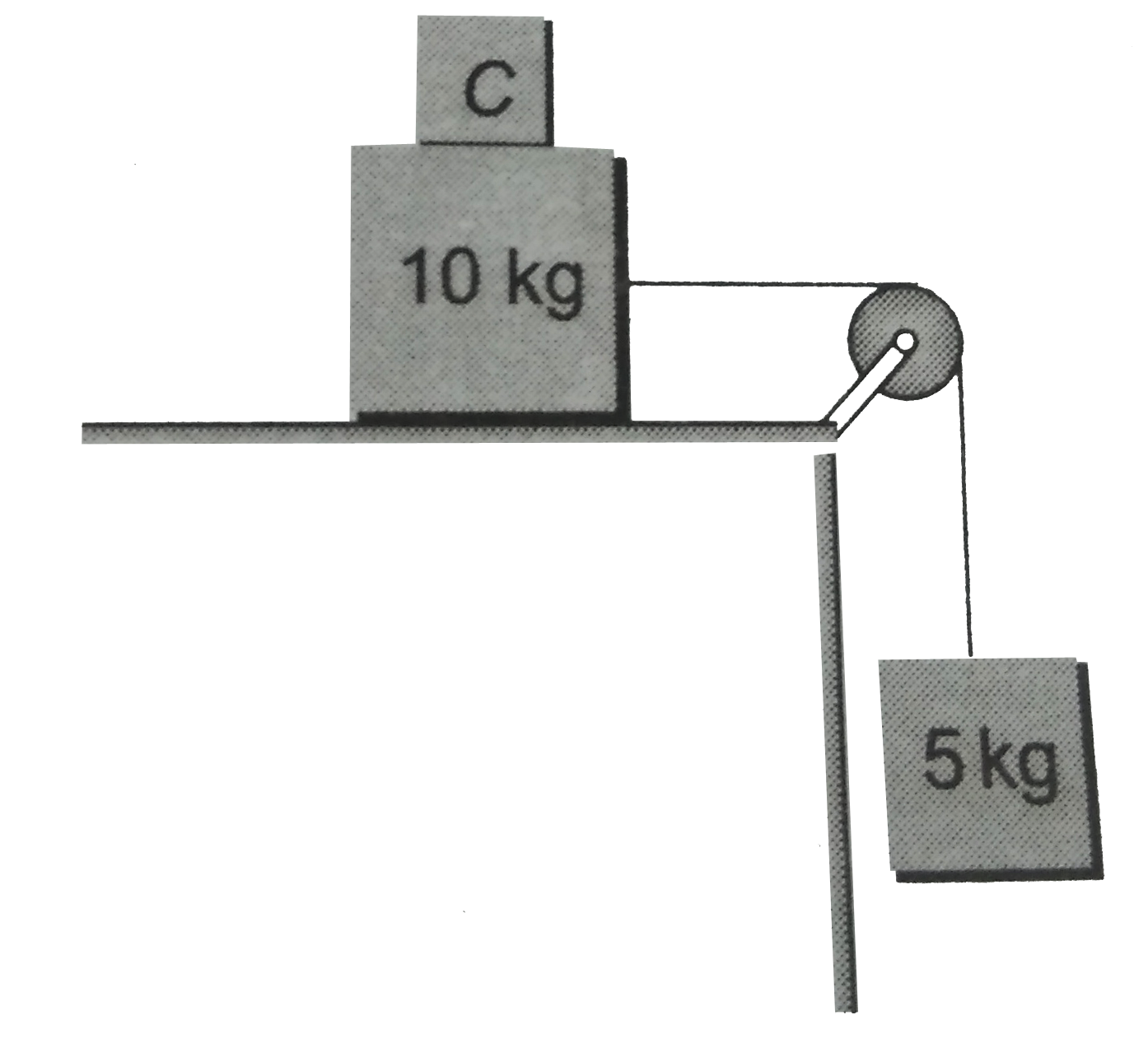 Two Masses A And B Of Kg And Kg Respectively Are Connected Wit