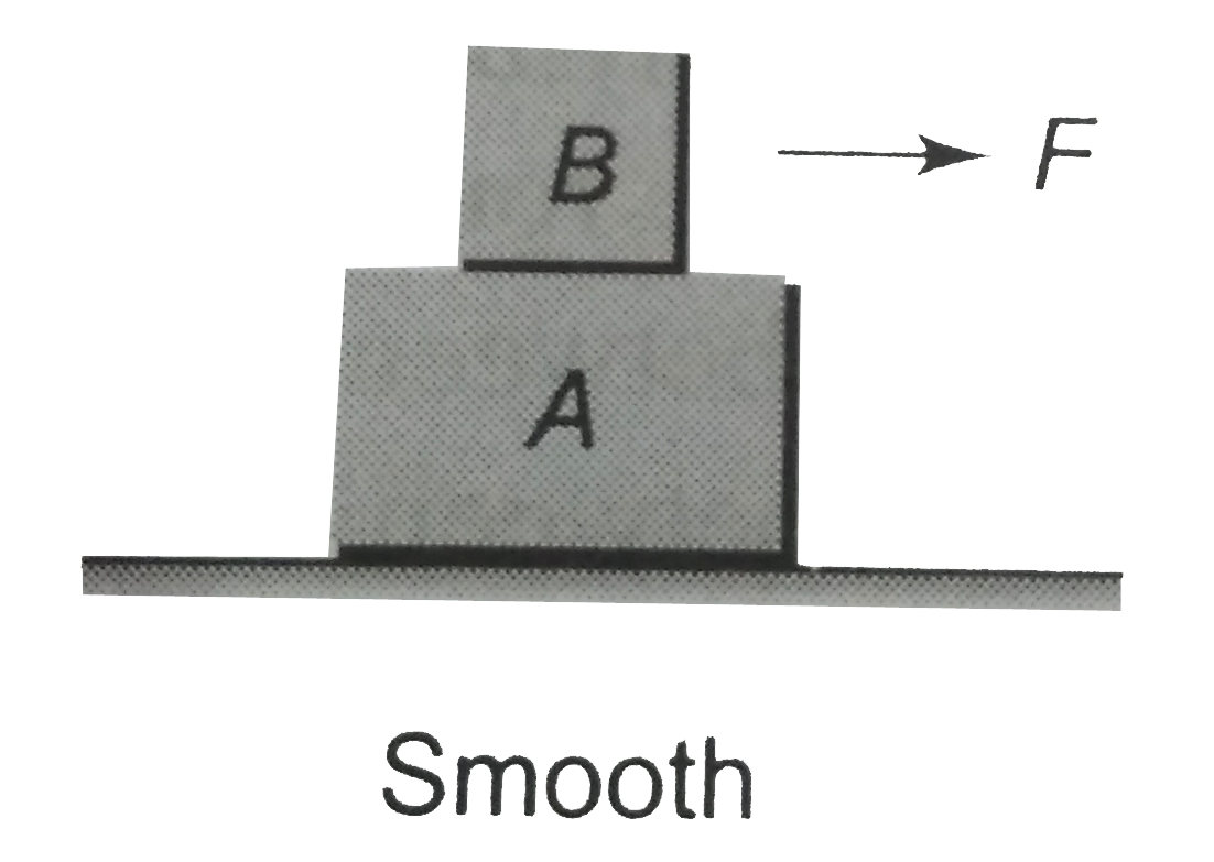 A block B is placed on the block A.The mass of block B is less than the mass of block A. Friction exists between the blocks , whereas the ground on which block A is placed is taken to be smooth. A horizontal force F, increasing linearly with time begins to act on B. The acceleration a(A) and a(B) of blocks A and B, respectively , are plotted against t. The correctly plotted graph is