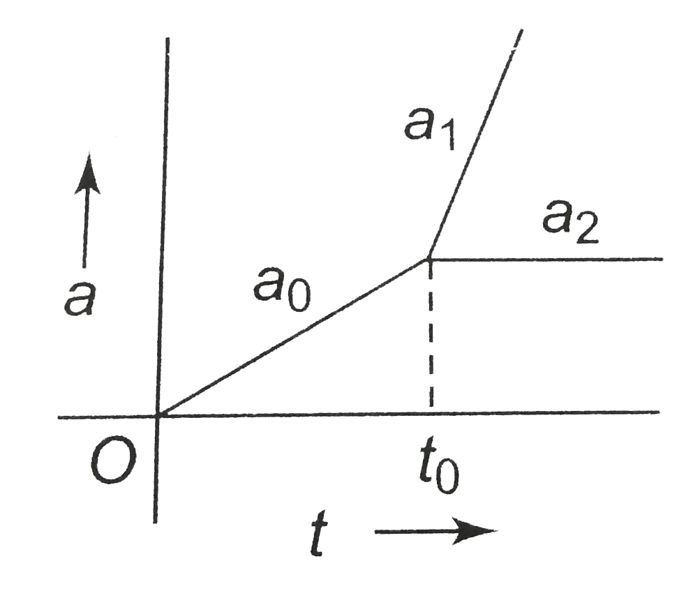 The Friction Coefficient Between The Blocks Is Mu Sketch A Grap