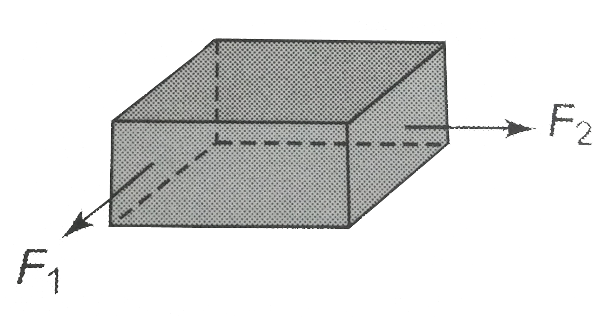 A block of mass 8 kg is kept on a rough floor. The coefficients of friction are mu(s) = 0.5 and mu(k) = 0.4. Force F(1) = 15 N and F(2) = 20 N are applied on the block as shown.   (a) Find the magnitude and the direction of friction force .   (b) If F(1) = 30 N , F(2) = 40 N, find the acceleration of the block.