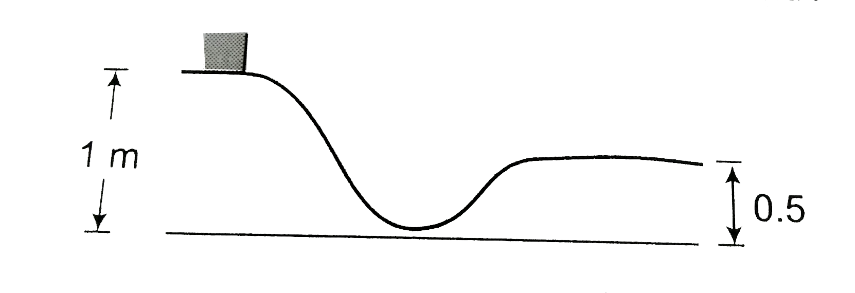 The figure shown a particle sliding on a frictionless track, which teminates in a straight horizontal section. If the particle starts slipping from the point A, how far away from the track will the particle hit the ground?